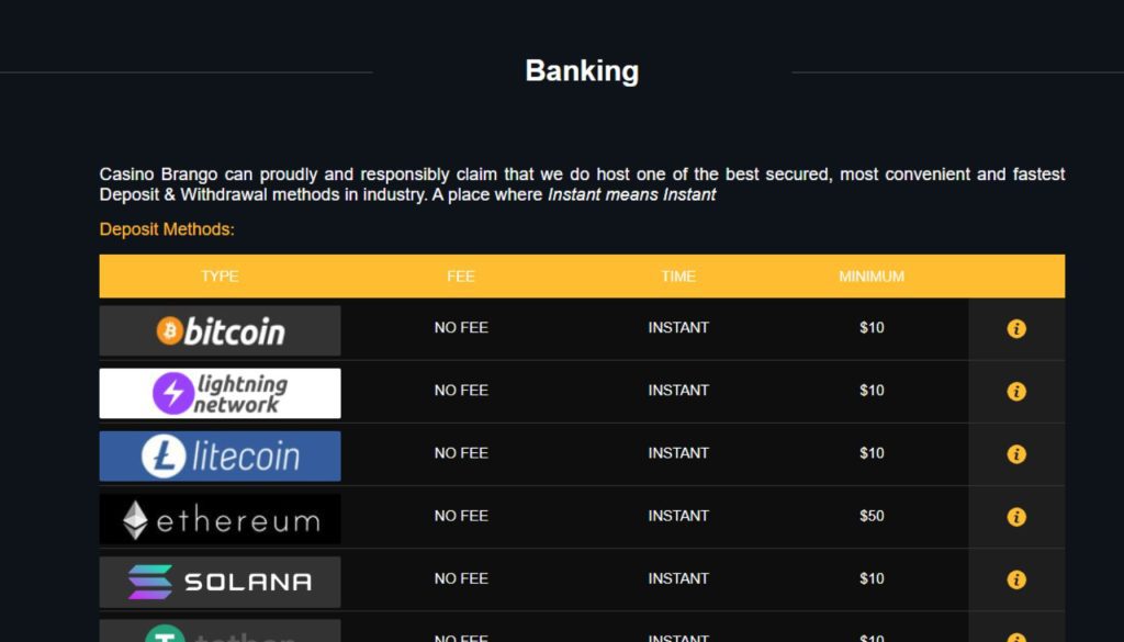 Casino Brango Banking Options